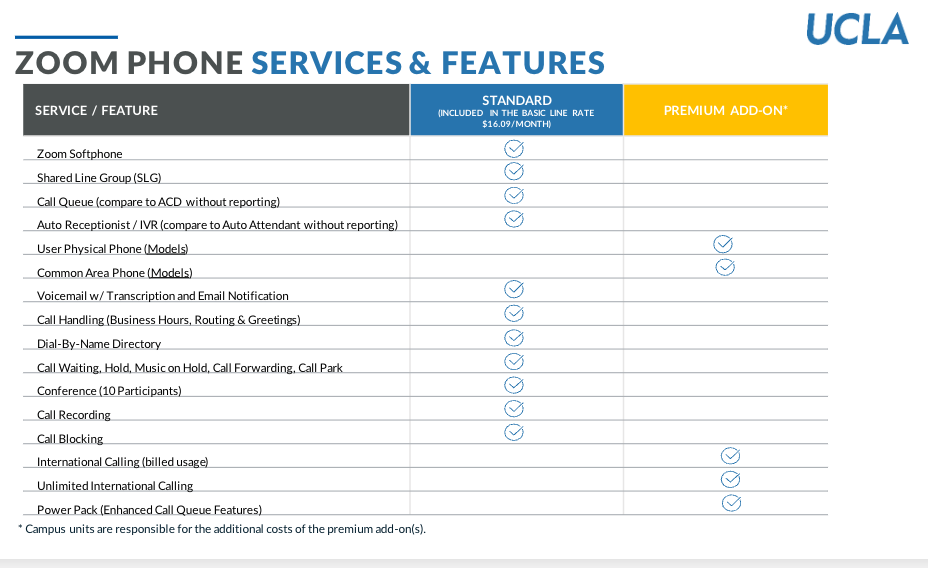 zoom phone services and features