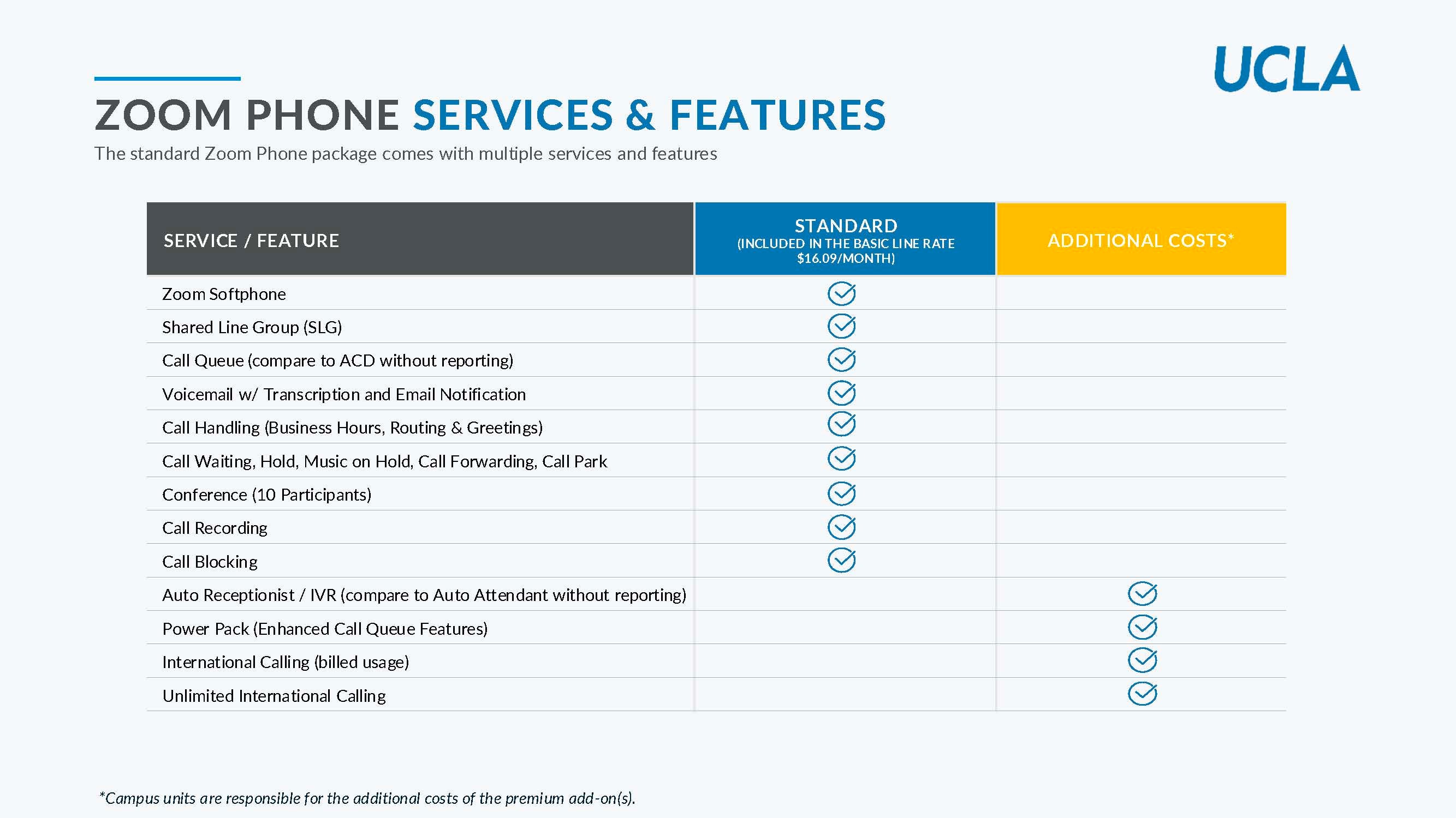 Zoom Phone Service and Features